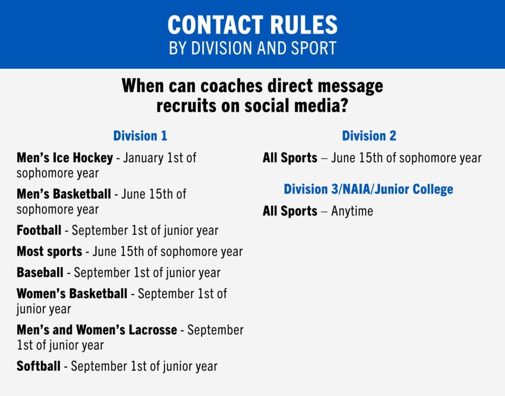 When can college coaches direct message recruits on social media?